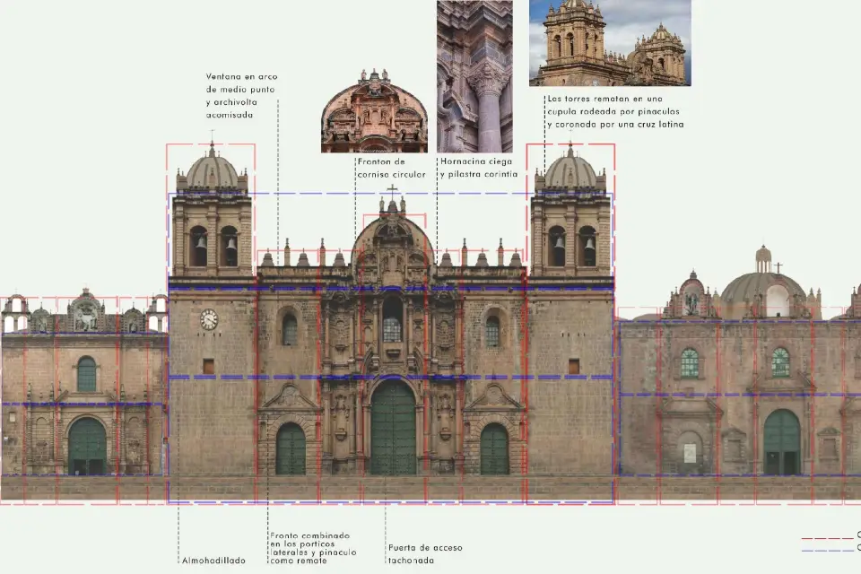 Arquitectura de la Catedral de Cusco