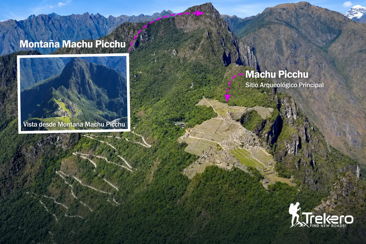 Ubicación de la Montaña Machu Picchu | Trekero